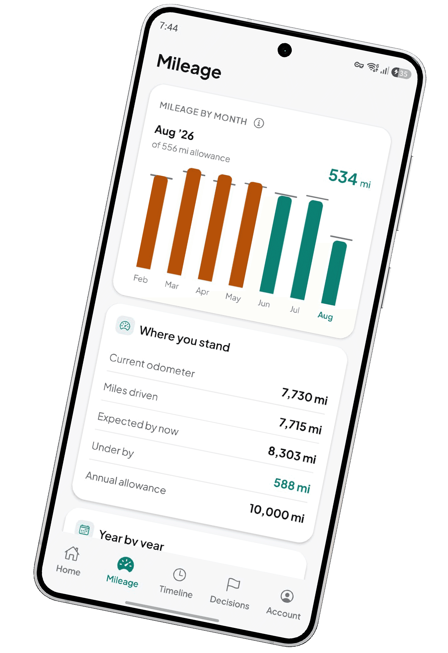EquityGo mileage screen showing monthly mileage by month against your allowance